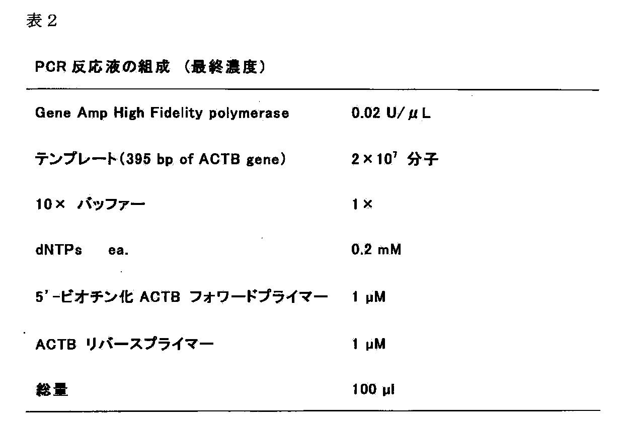 Figure JPOXMLDOC01-appb-T000003