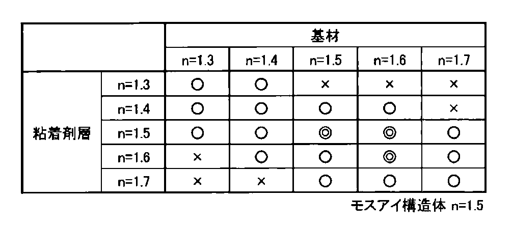 Figure JPOXMLDOC01-appb-T000008