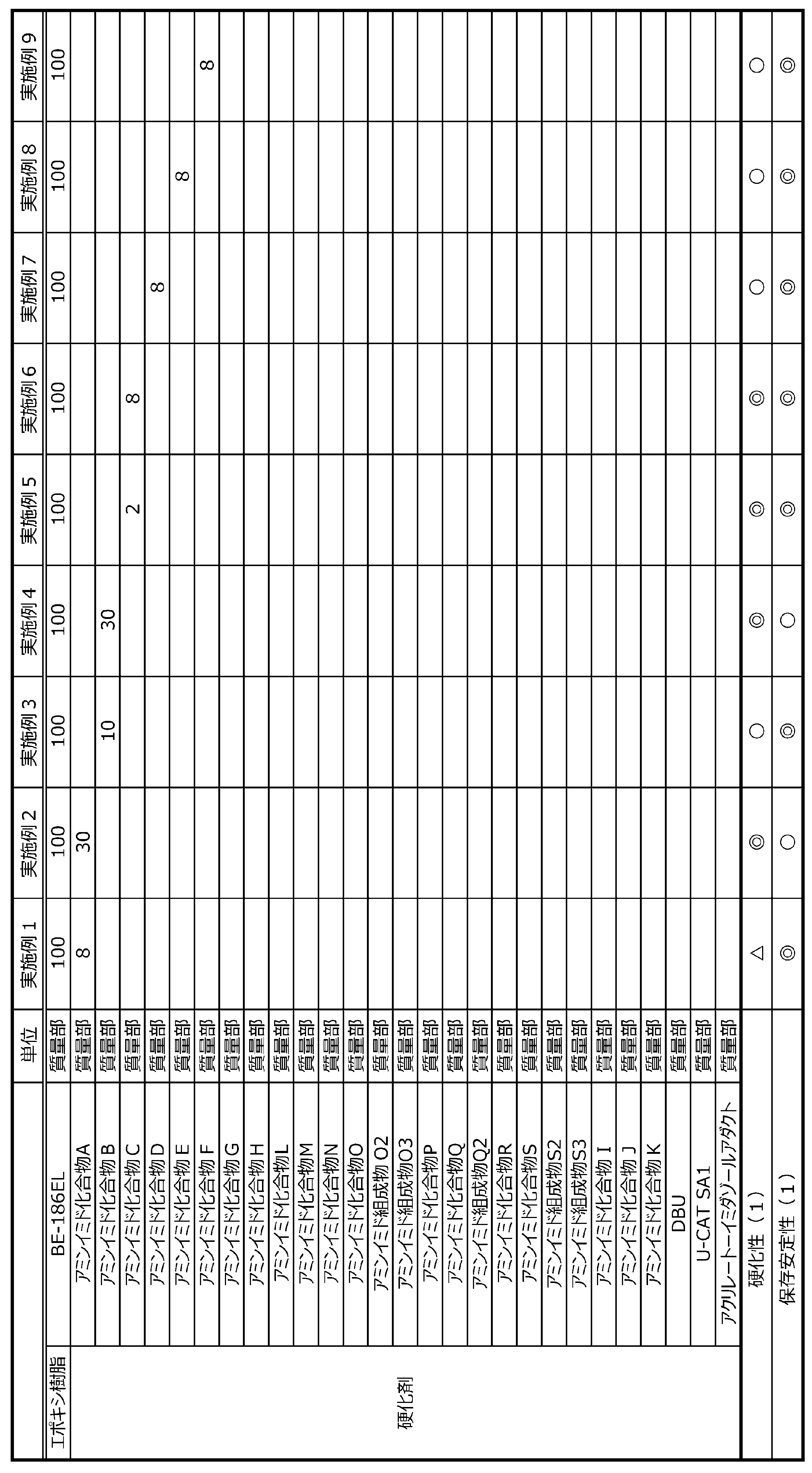Figure JPOXMLDOC01-appb-T000059