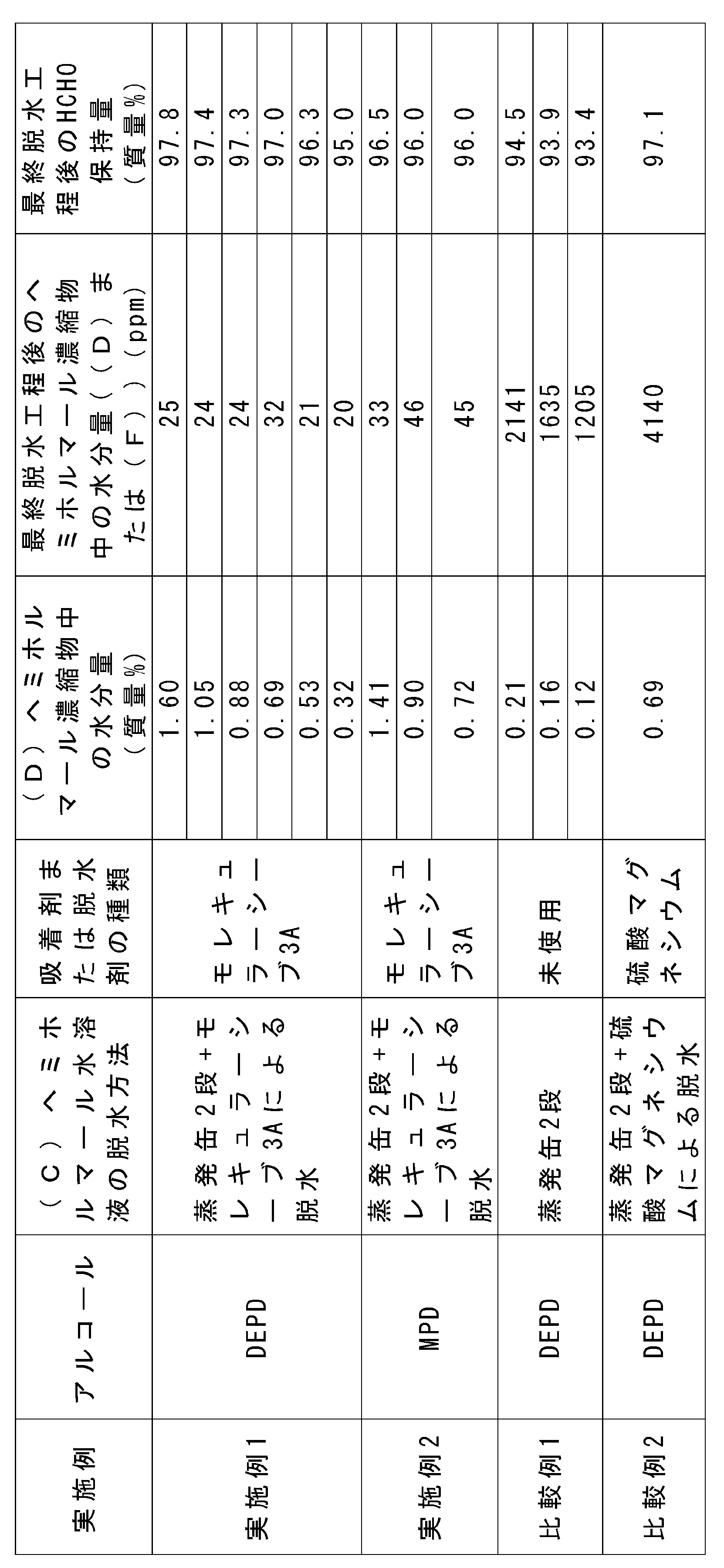 Figure JPOXMLDOC01-appb-T000002