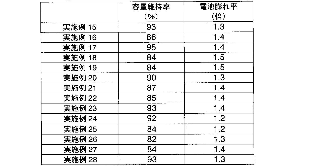 Figure JPOXMLDOC01-appb-T000005