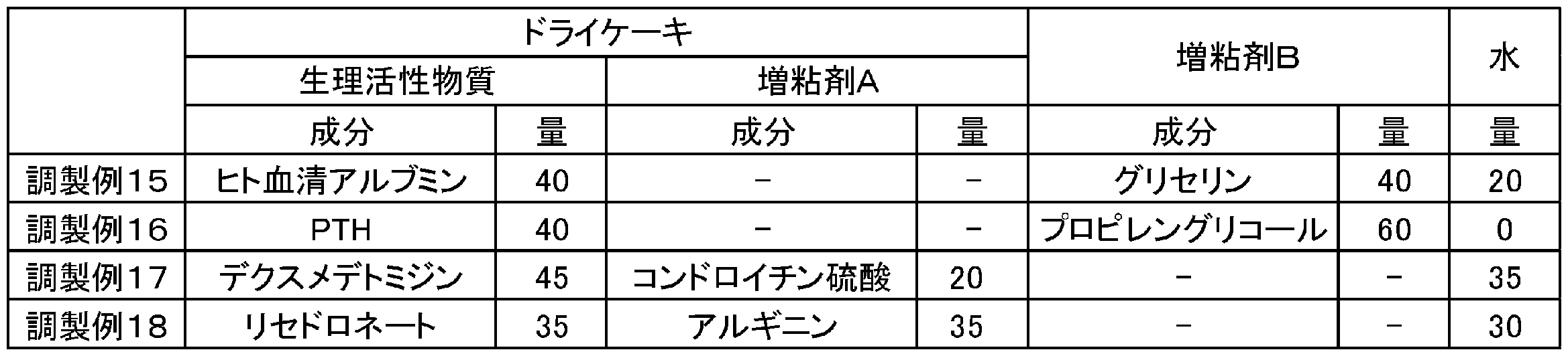 Figure JPOXMLDOC01-appb-T000004
