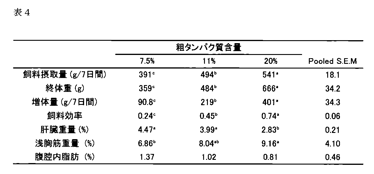 Figure JPOXMLDOC01-appb-T000005