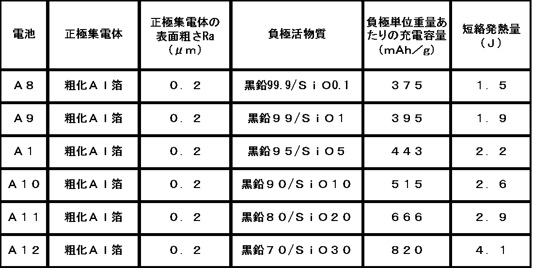 Figure JPOXMLDOC01-appb-T000002