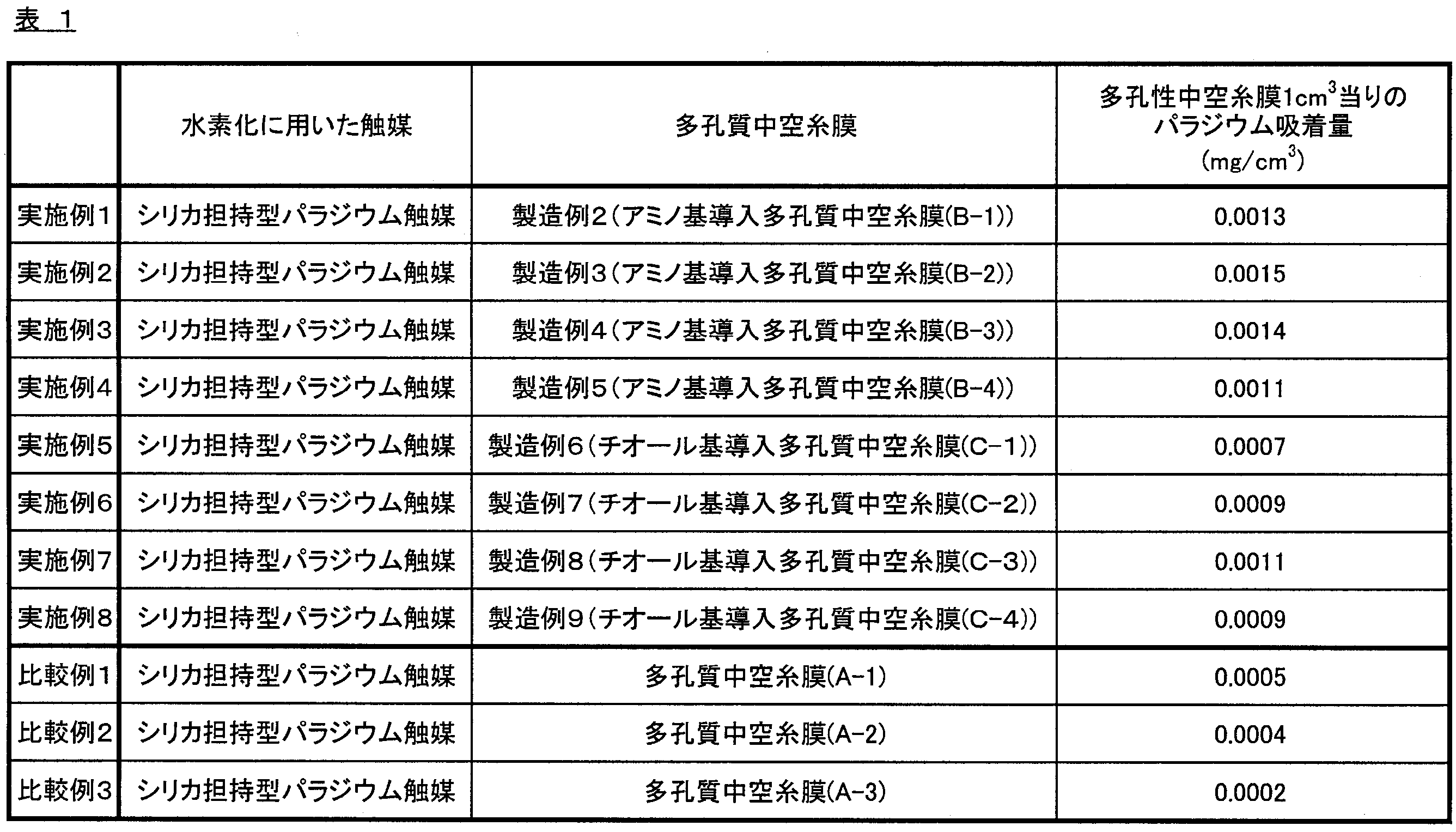 Figure JPOXMLDOC01-appb-T000003