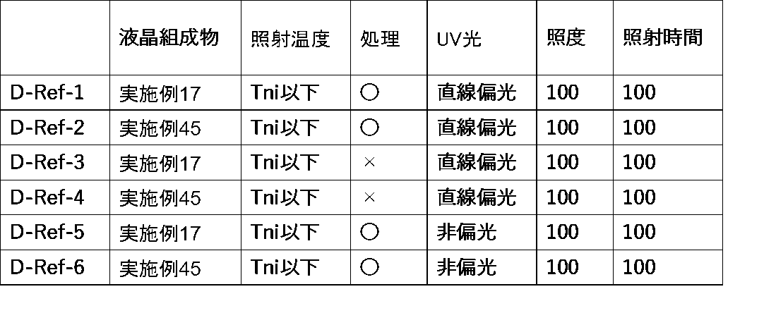 Figure JPOXMLDOC01-appb-T000186