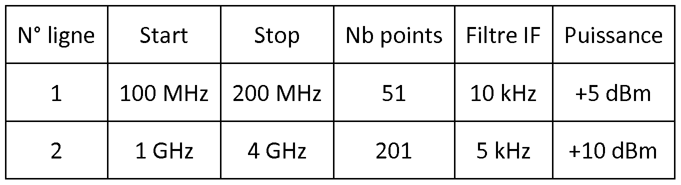 signal RF source Power Meter Fréquence spectromètre simple analyseur de spectre