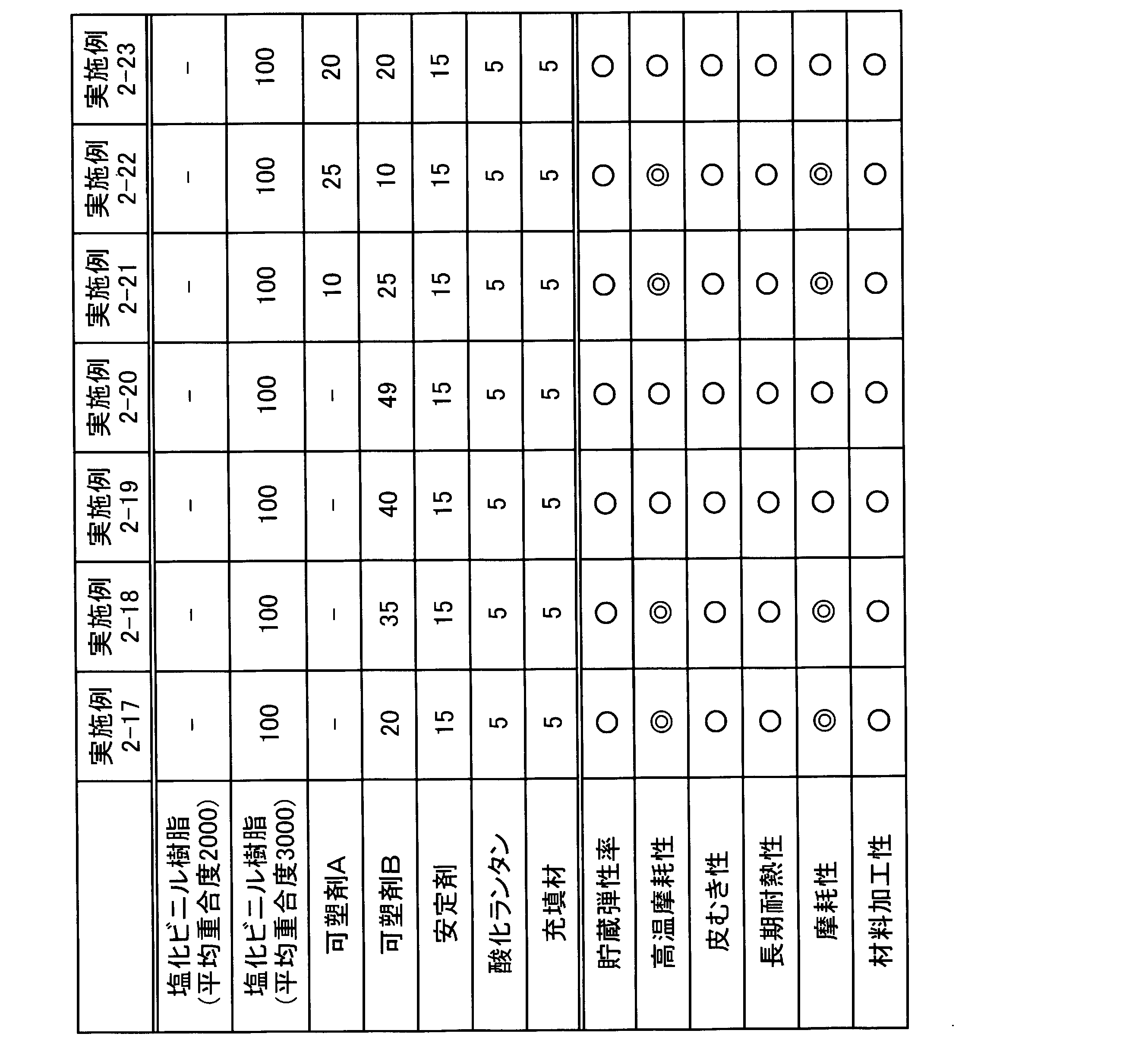 Figure JPOXMLDOC01-appb-T000009