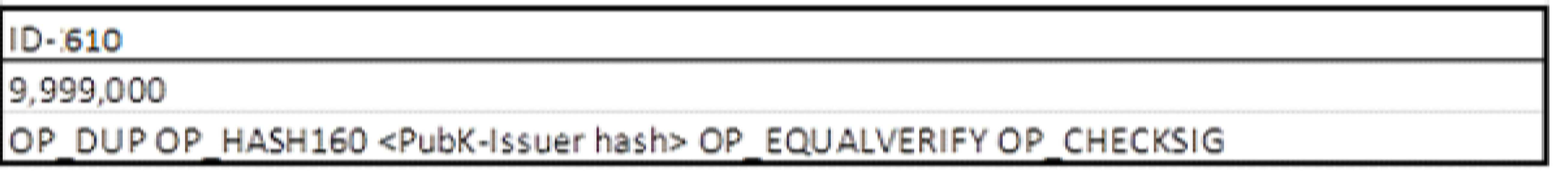 KR20180114198A - 블록체인 기반의 암호화폐를 위한 범용 토큰화 시스템 - Google Patents