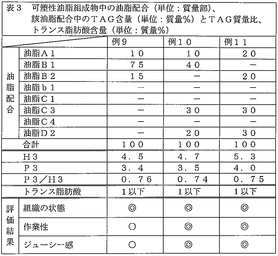 Figure JPOXMLDOC01-appb-T000003