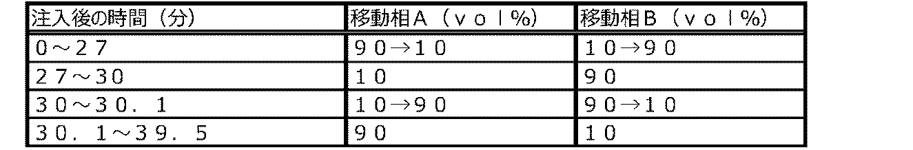Figure JPOXMLDOC01-appb-T000032