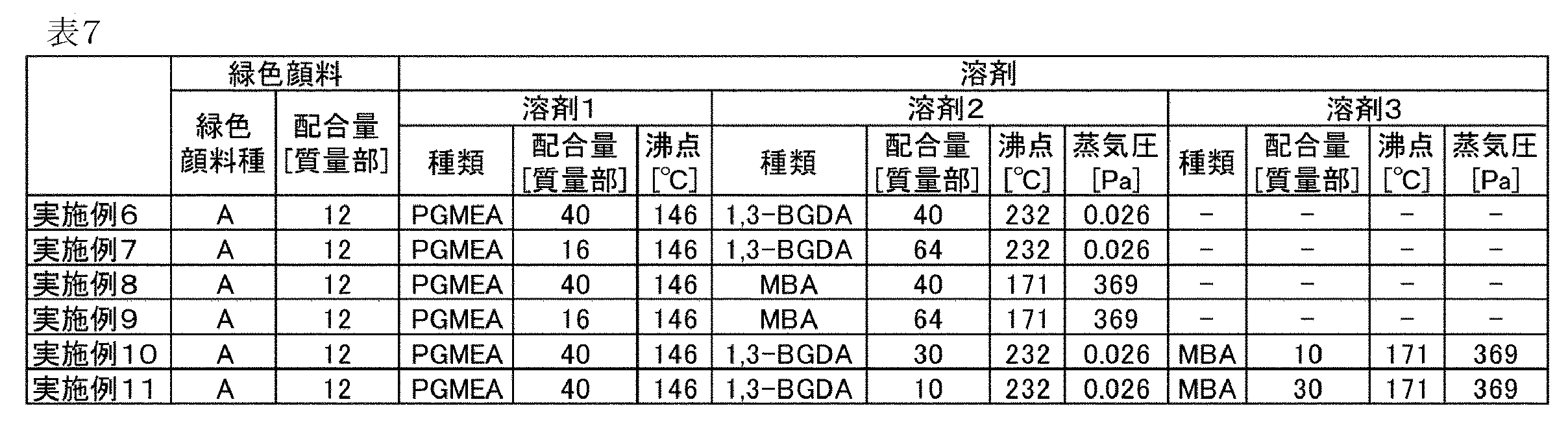 Figure JPOXMLDOC01-appb-T000032