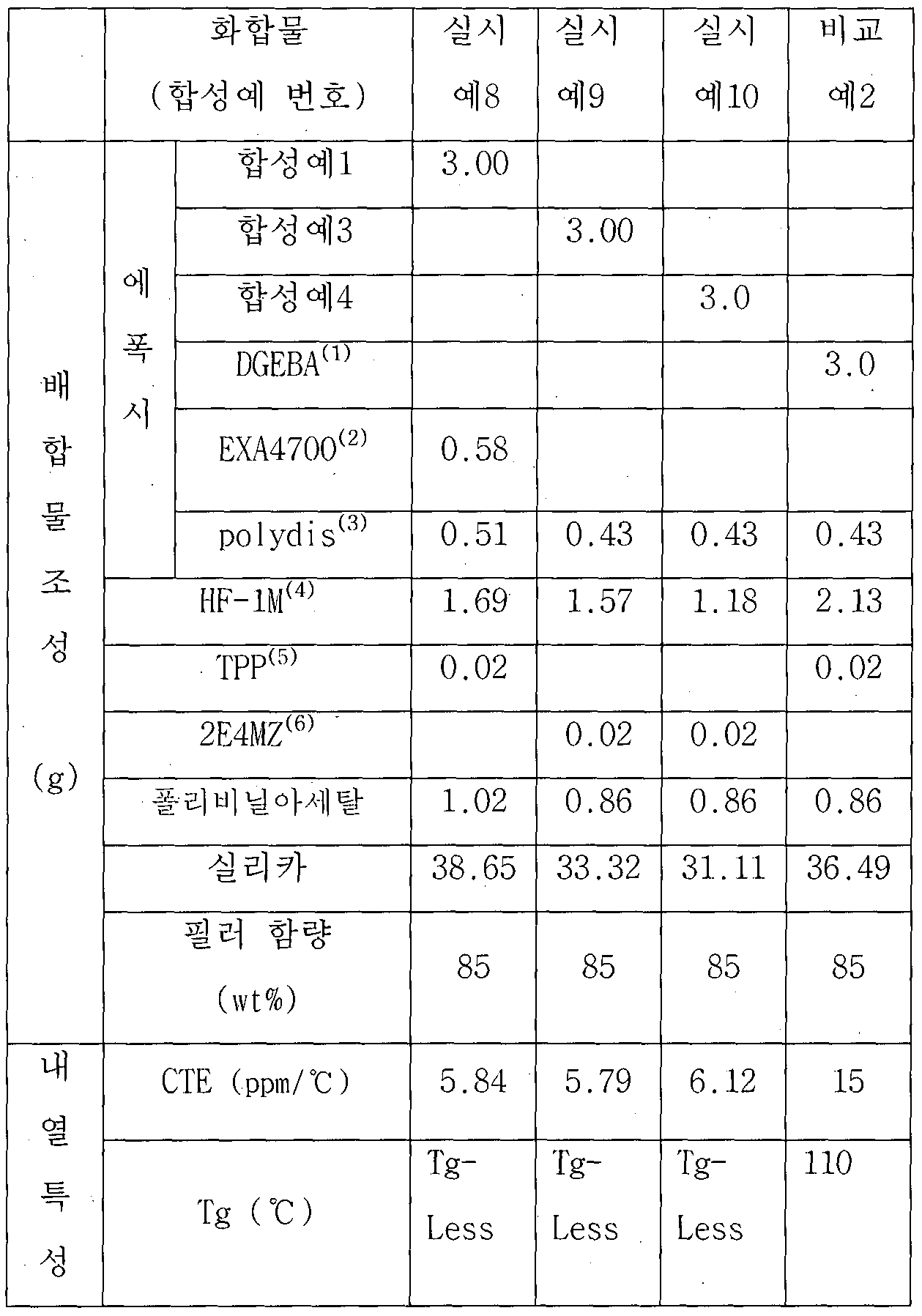Figure imgf000123_0001