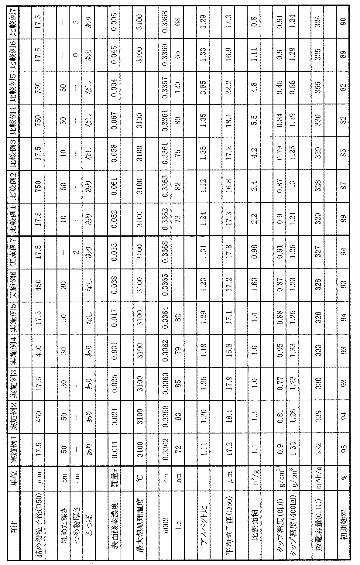 Figure JPOXMLDOC01-appb-T000001