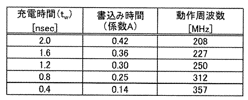 Figure JPOXMLDOC01-appb-T000005