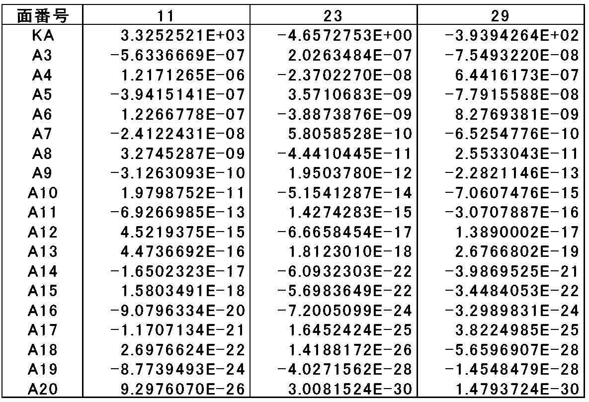 Figure JPOXMLDOC01-appb-T000008