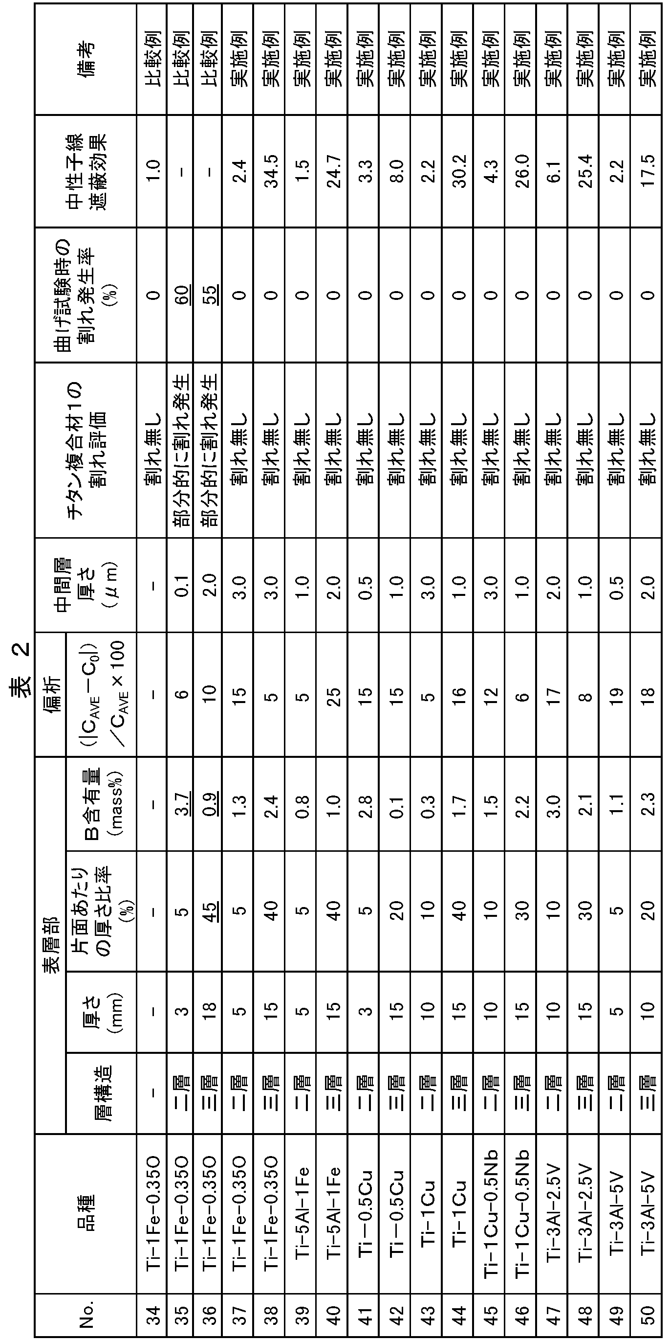 Figure JPOXMLDOC01-appb-T000002