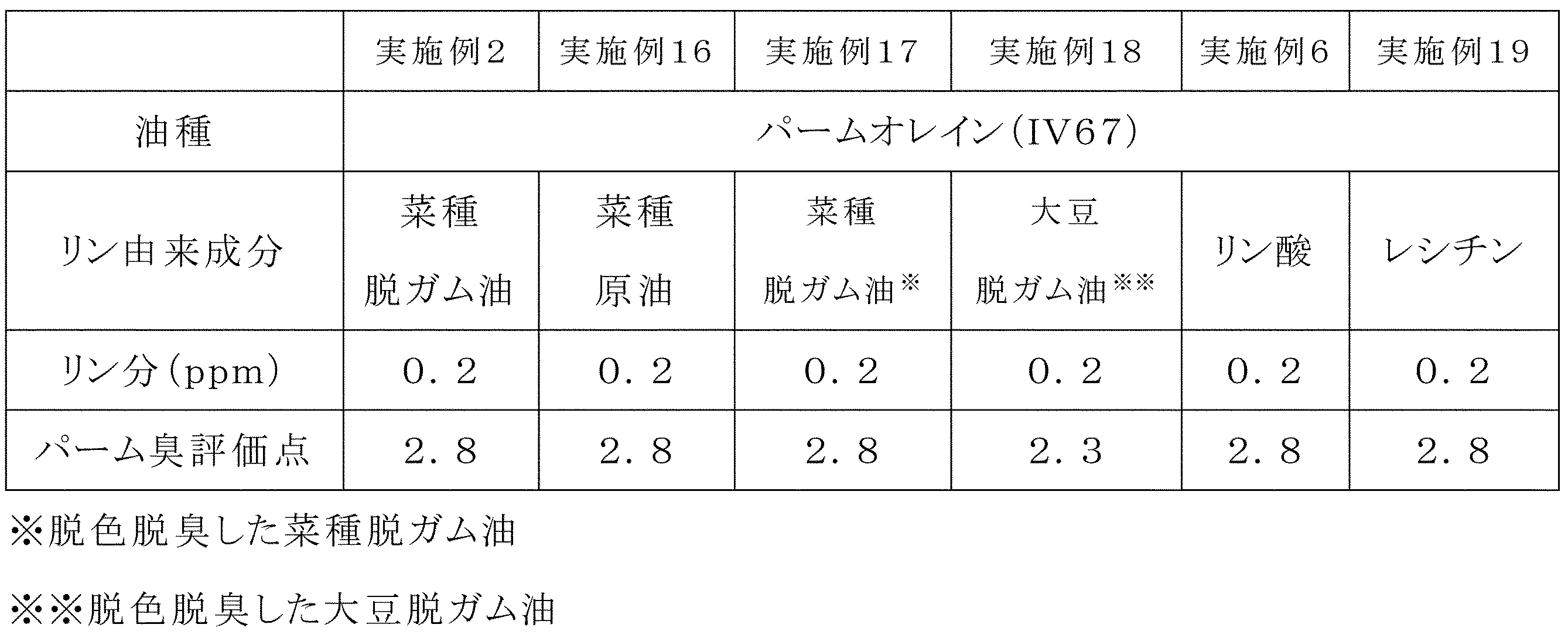 Figure JPOXMLDOC01-appb-T000005