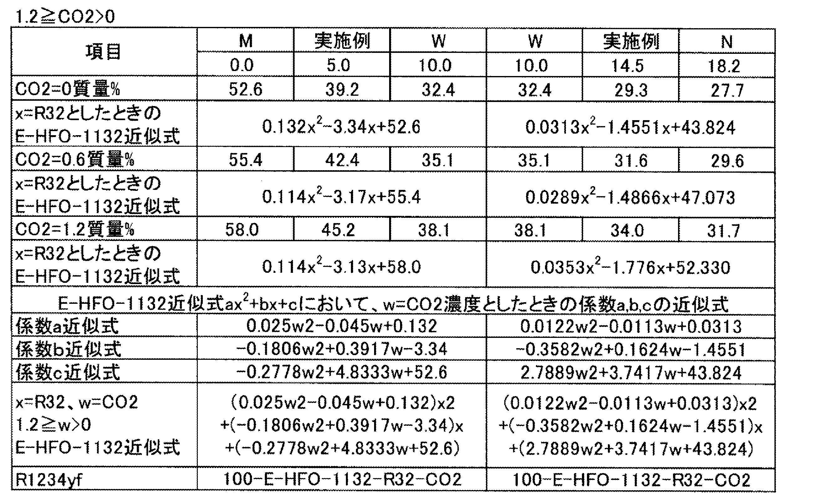 Figure JPOXMLDOC01-appb-T000053