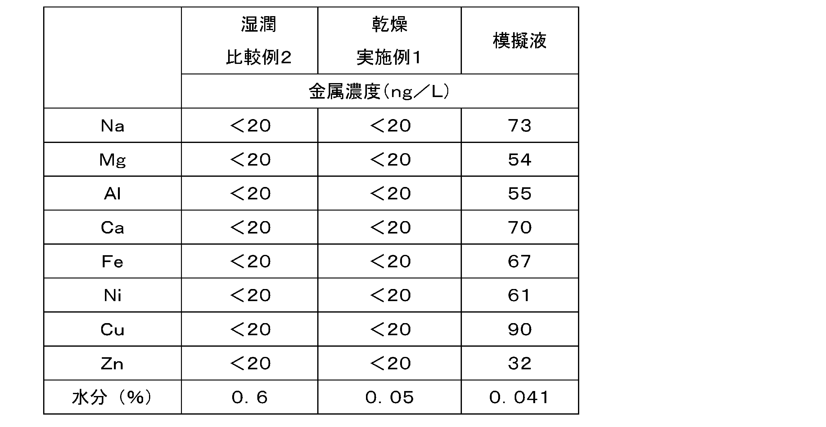 Figure JPOXMLDOC01-appb-T000005