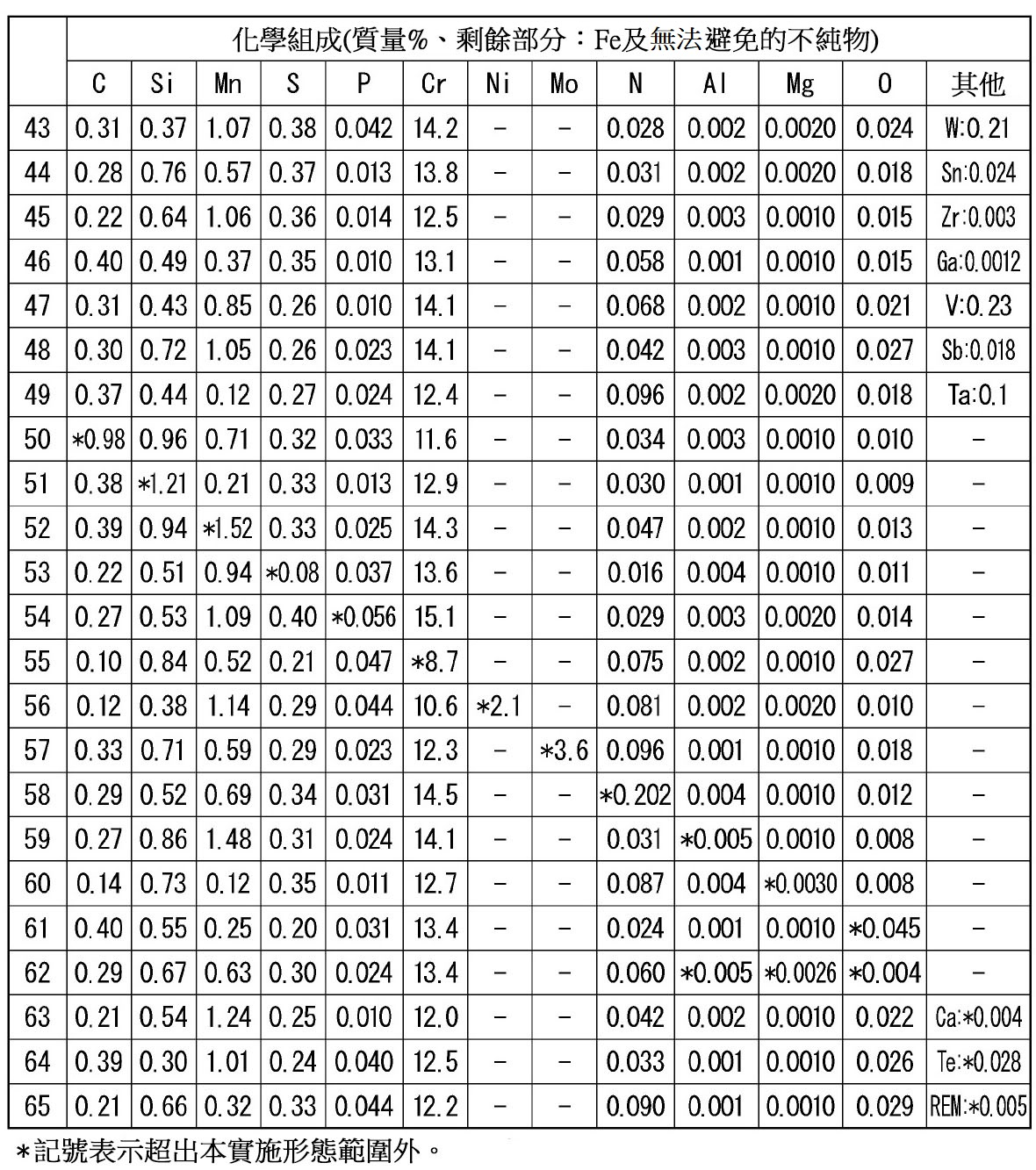 Figure 02_image005
