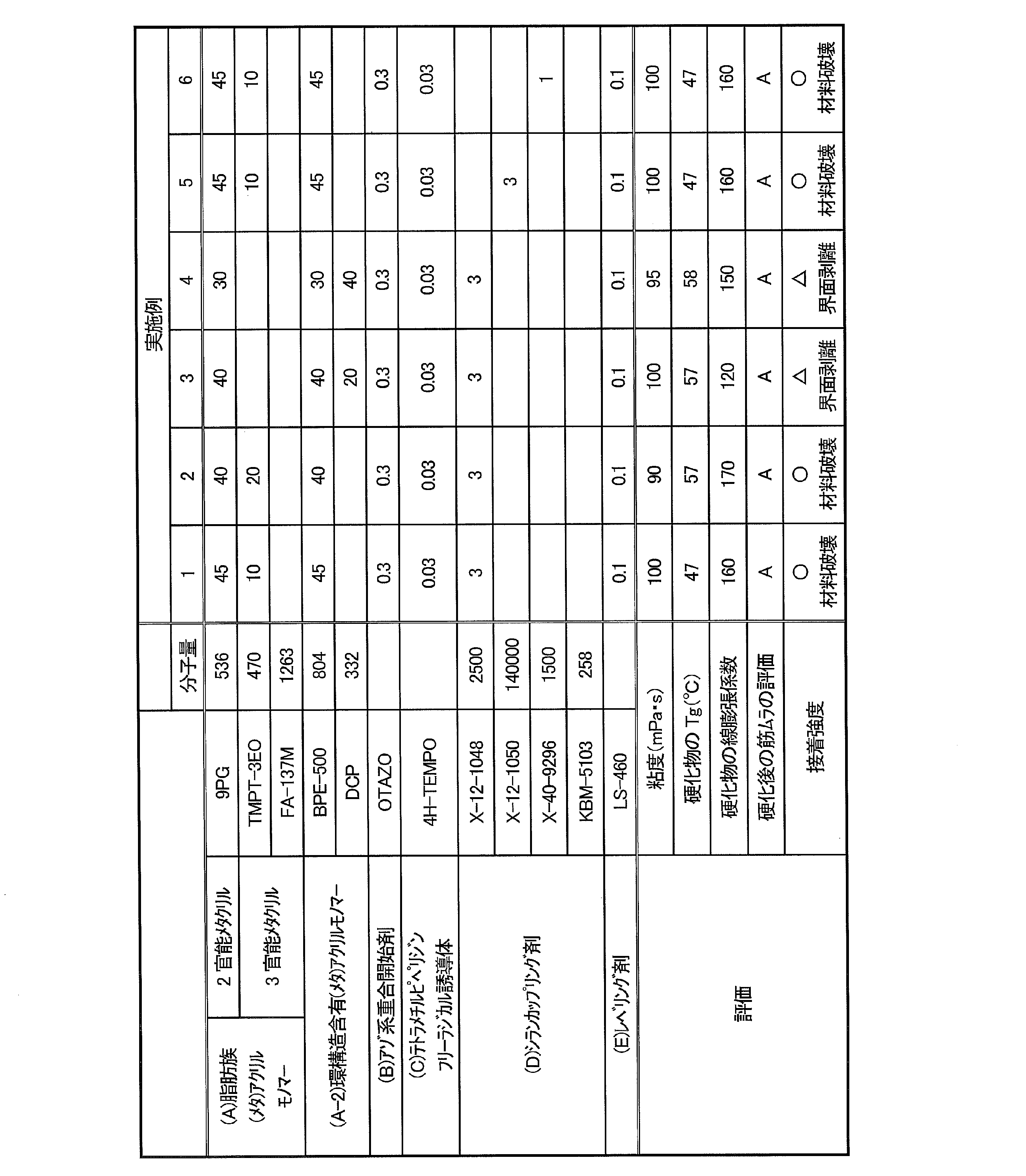 Figure JPOXMLDOC01-appb-T000012