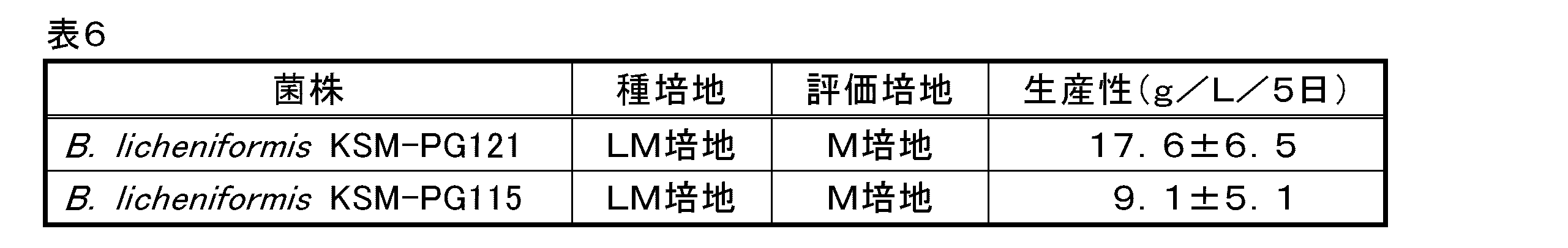 Figure JPOXMLDOC01-appb-I000007