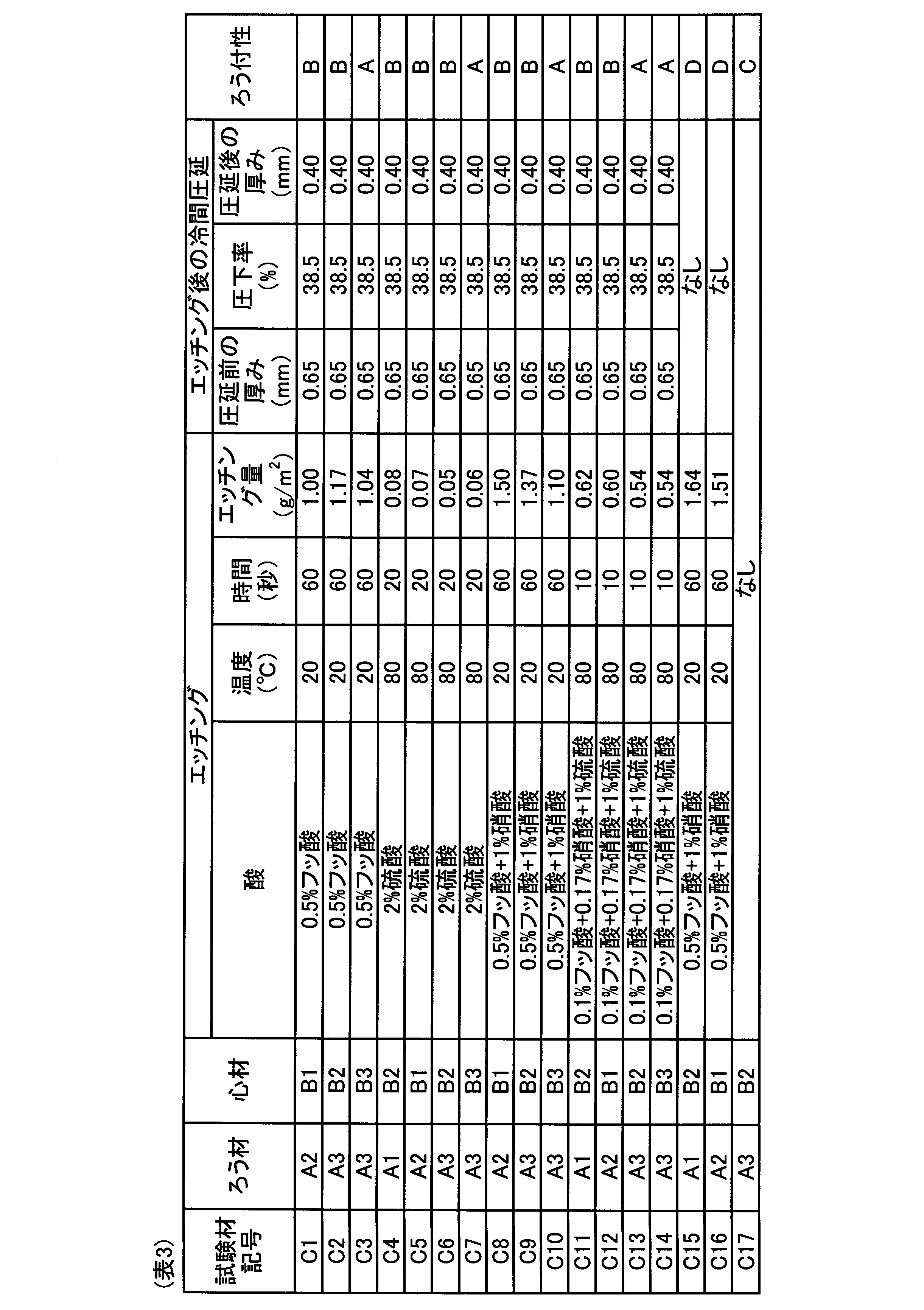Figure JPOXMLDOC01-appb-T000003