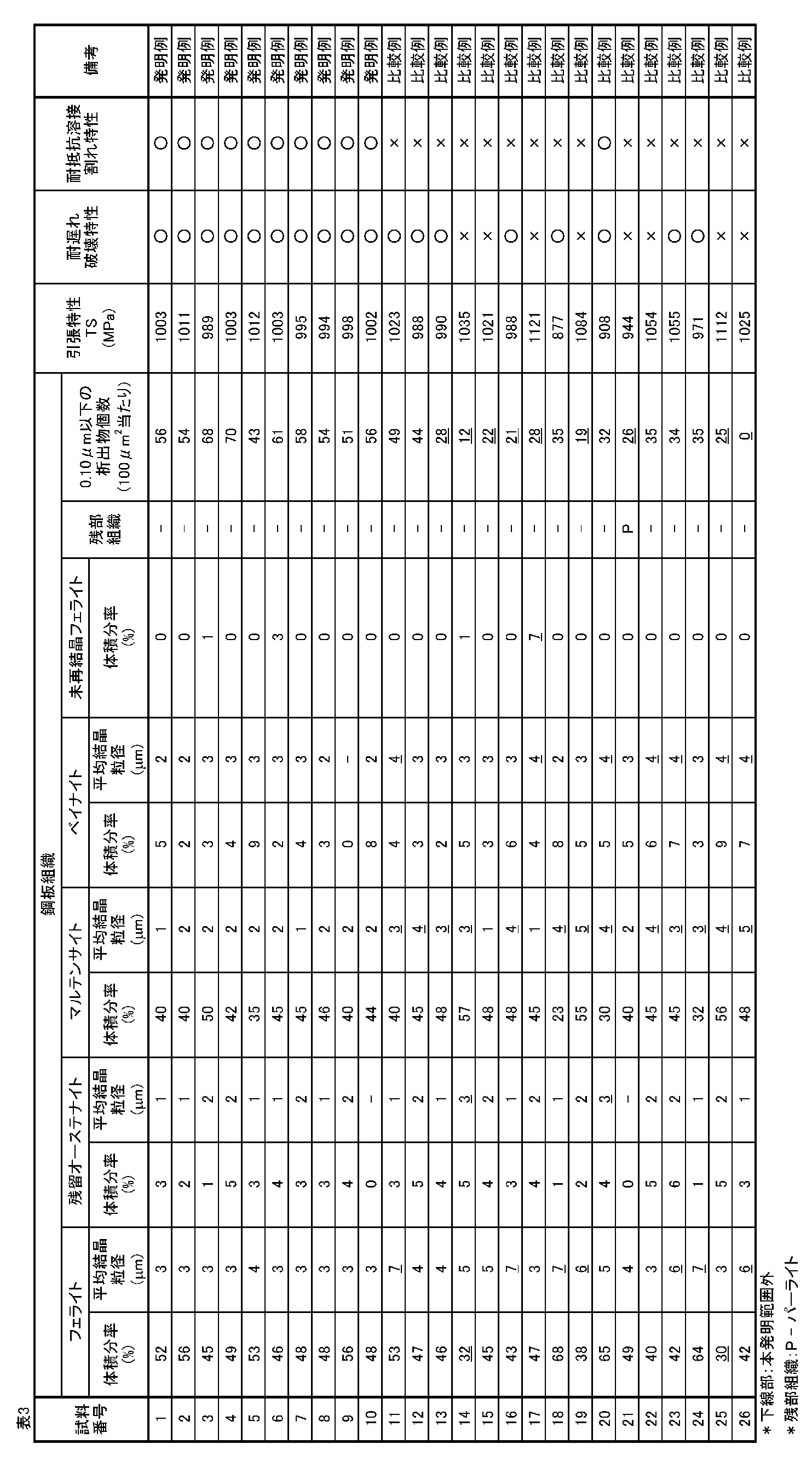 Figure JPOXMLDOC01-appb-T000003
