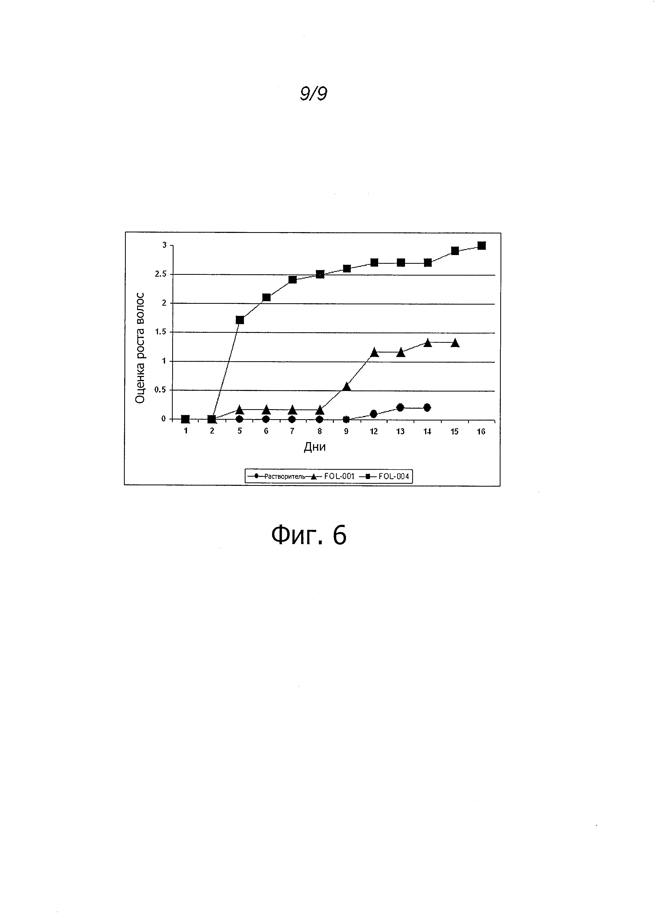 Ru2604797c2 Novye Kompozicii I Ih Primenenie Google Patents