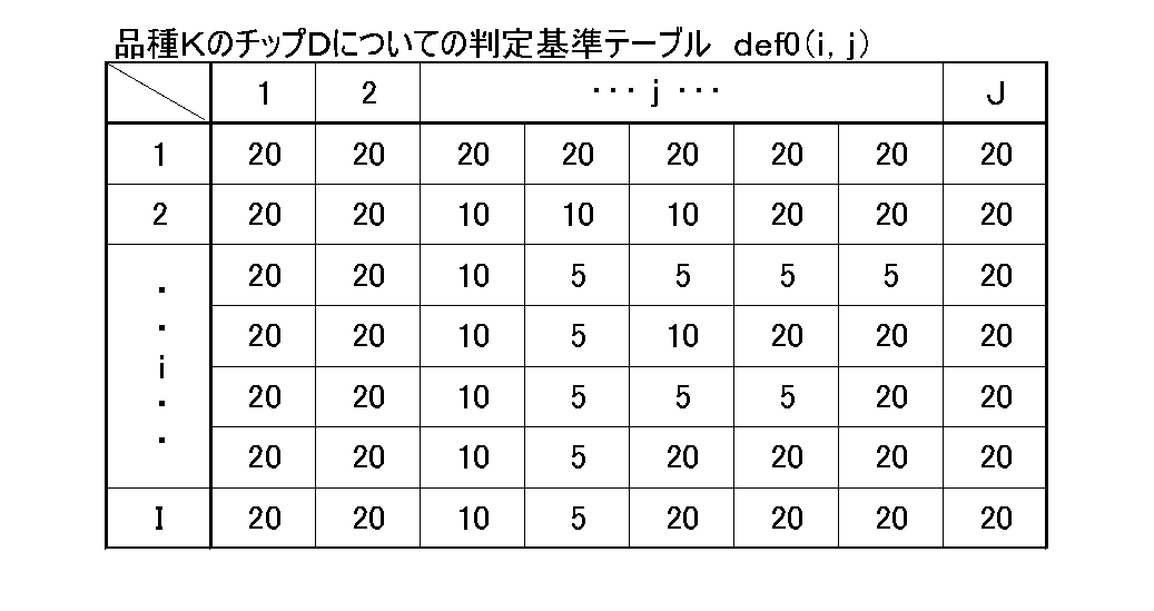 Figure JPOXMLDOC01-appb-T000002