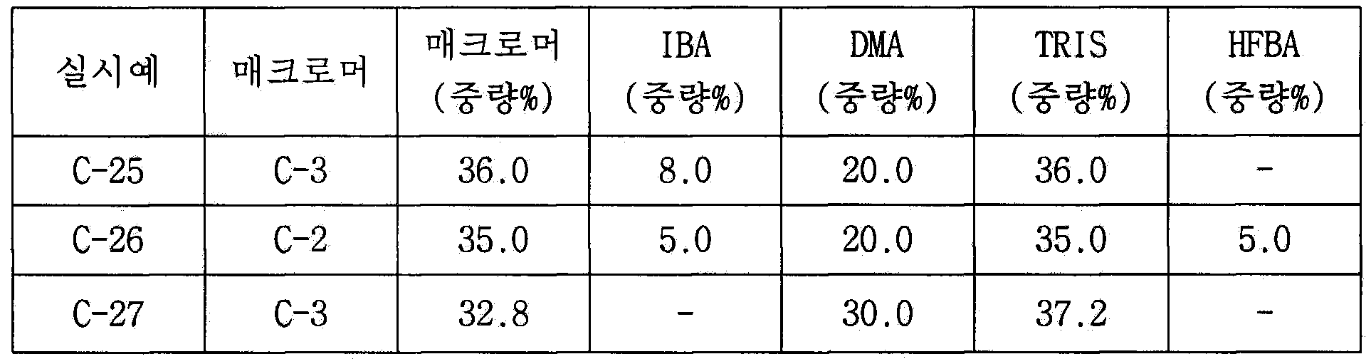 KR100423467B1 - 연장착용안과용렌즈 - Google Patents