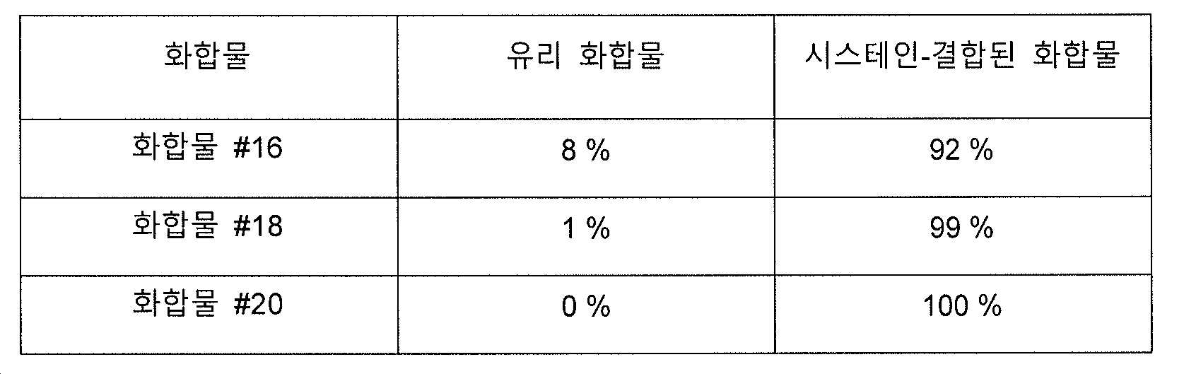 Figure pct00041