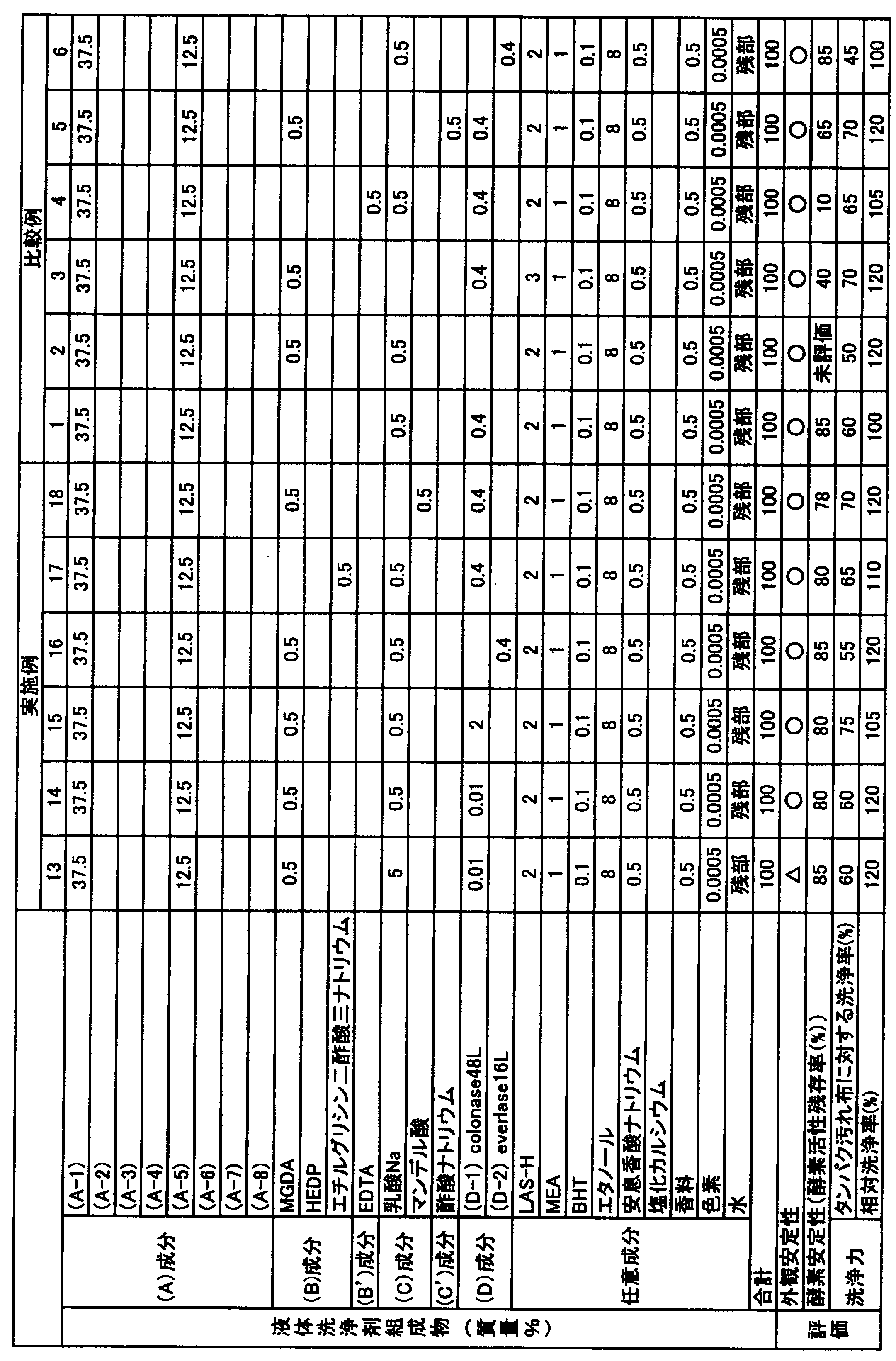 Figure JPOXMLDOC01-appb-T000008