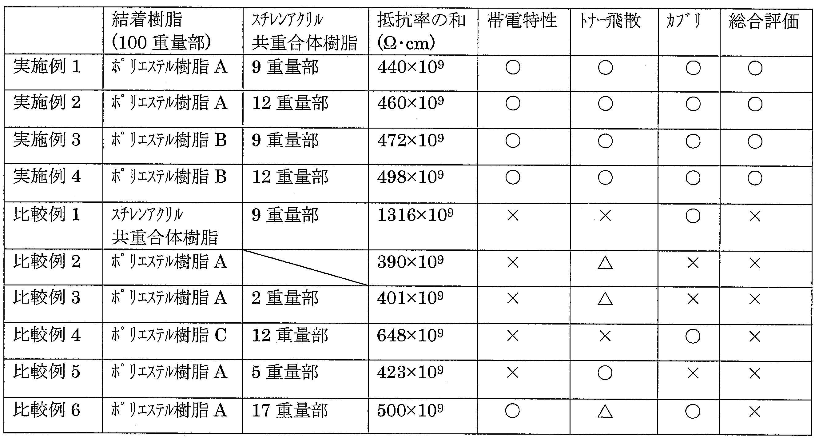 Figure JPOXMLDOC01-appb-T000001
