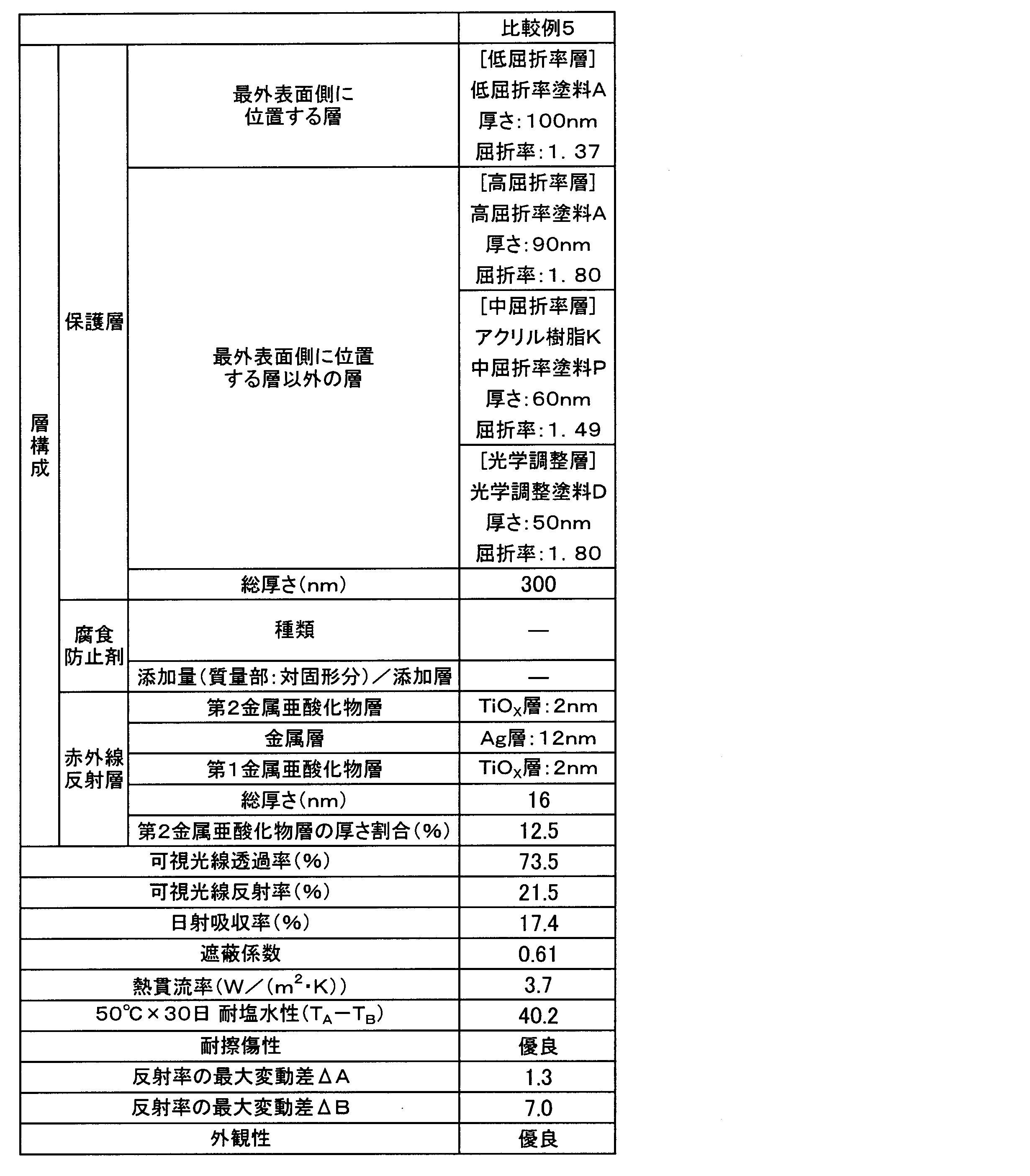 Figure JPOXMLDOC01-appb-T000008