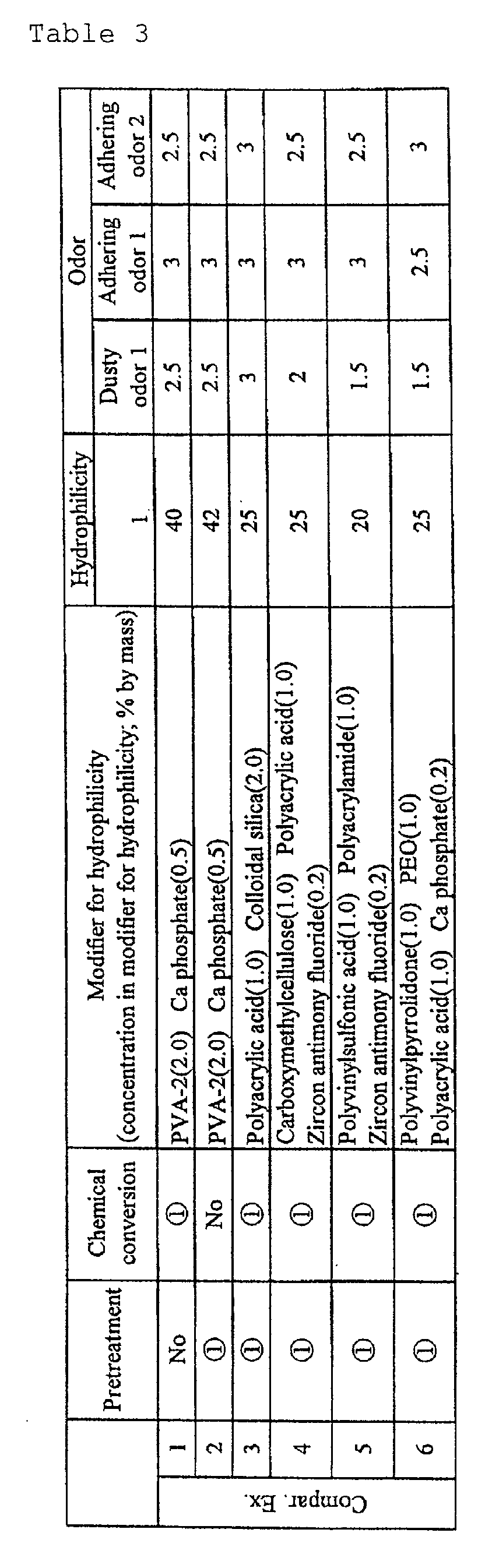 Figure 00280001