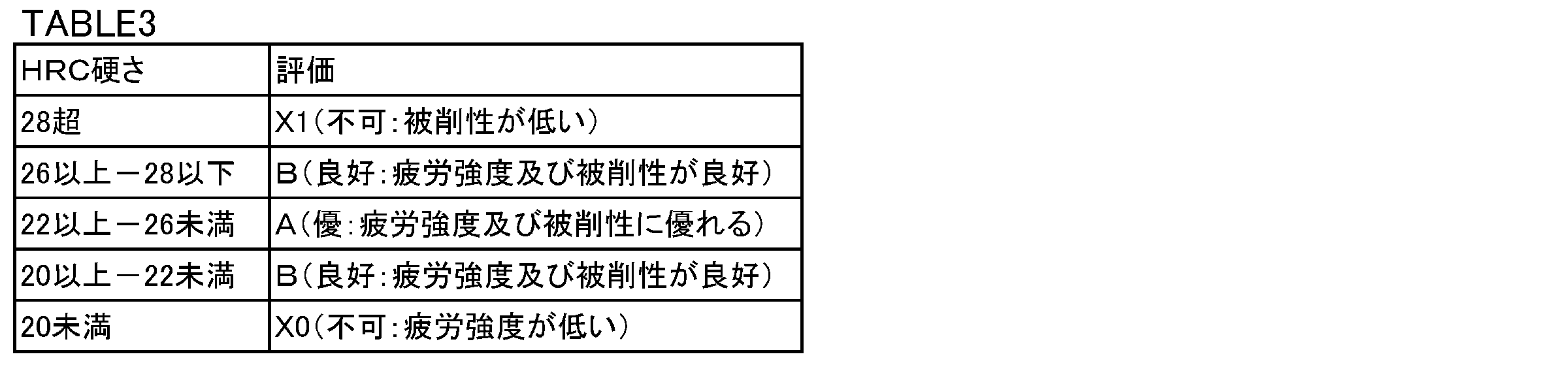 Figure JPOXMLDOC01-appb-T000003
