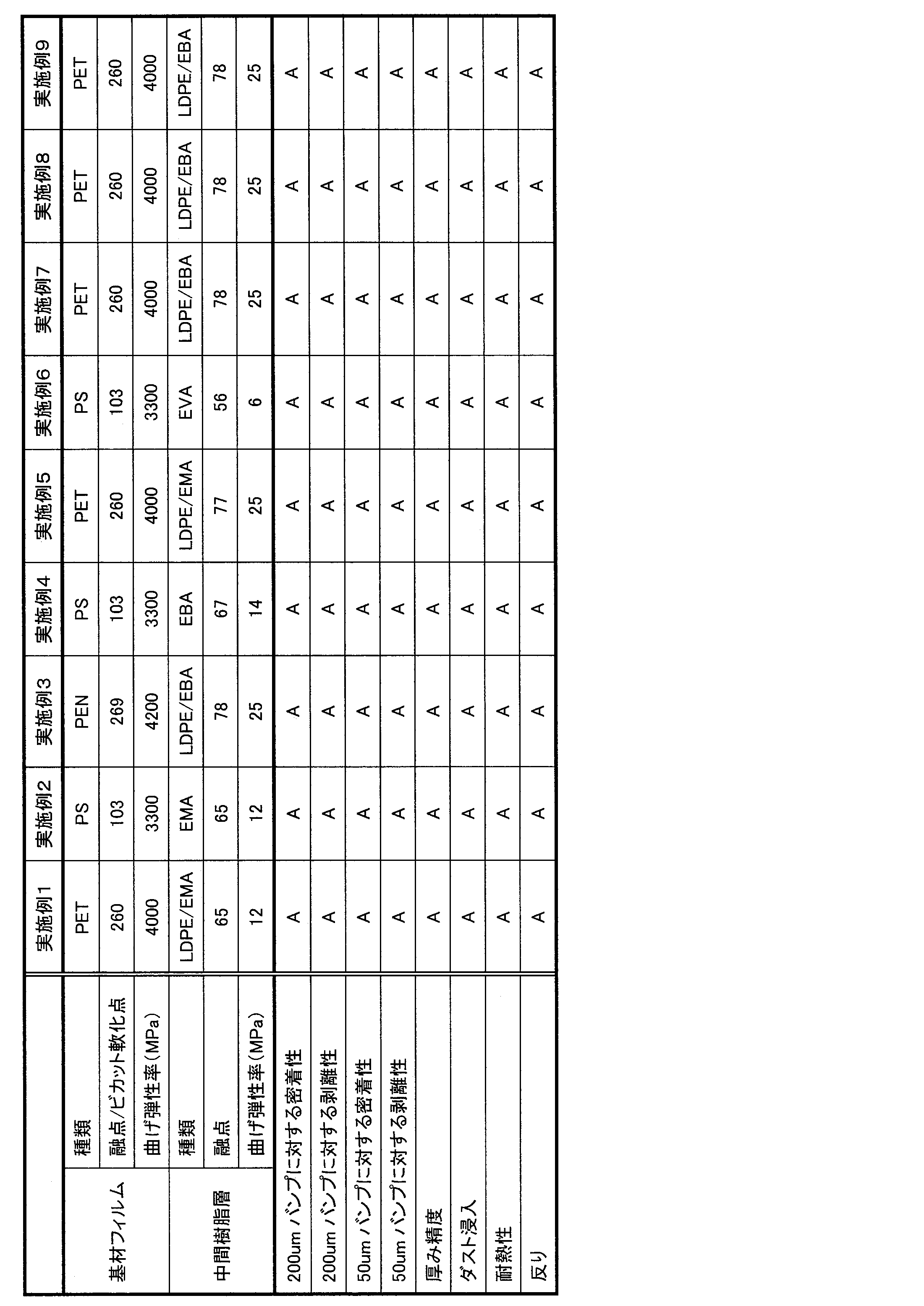 Figure JPOXMLDOC01-appb-T000001