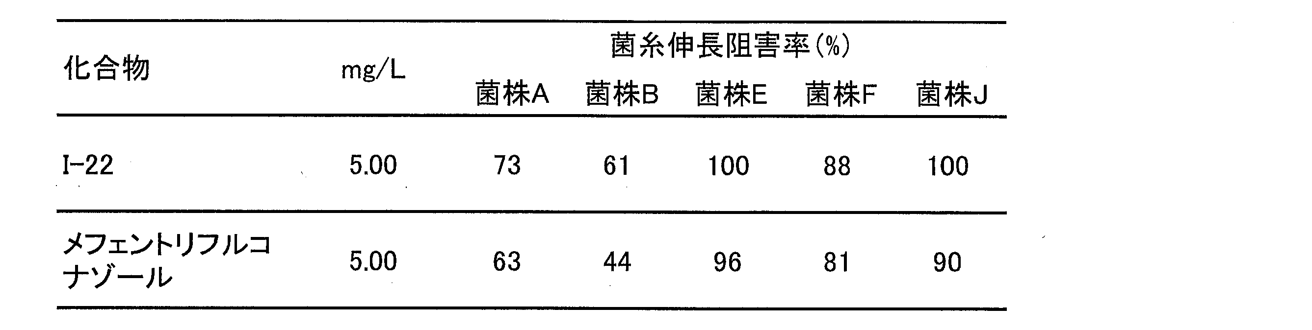 Figure JPOXMLDOC01-appb-T000026
