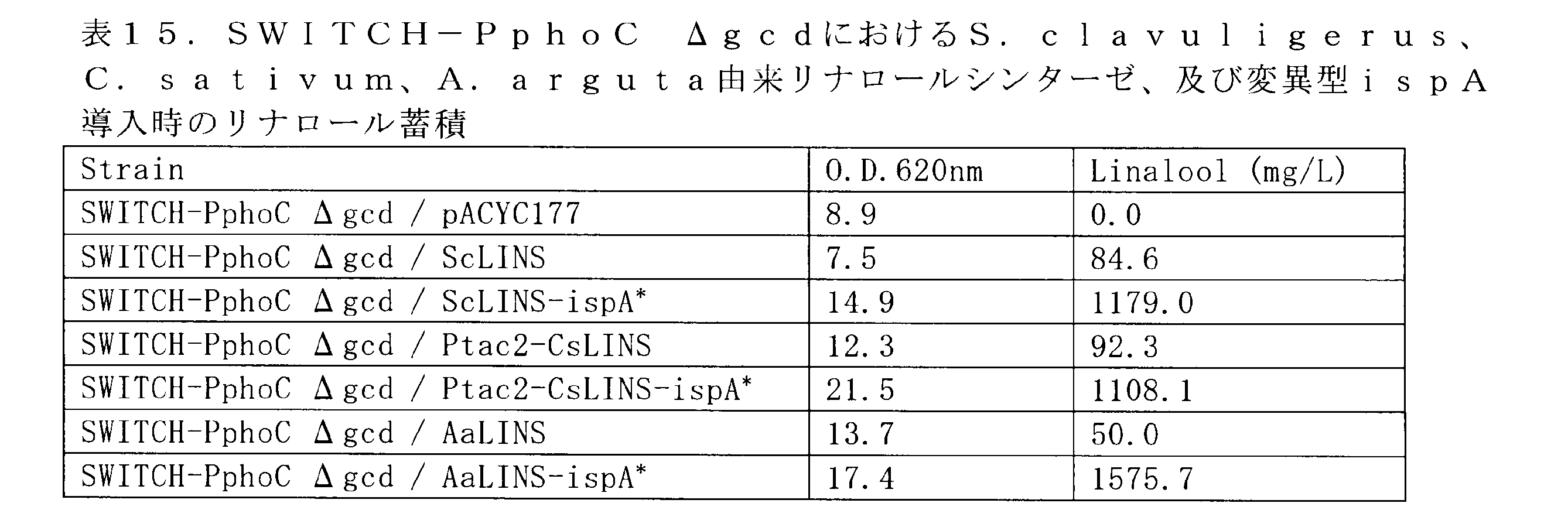 Figure JPOXMLDOC01-appb-T000015