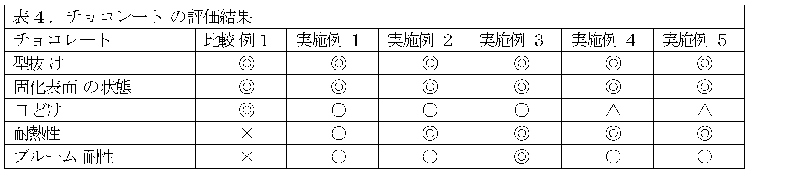 Figure JPOXMLDOC01-appb-T000004