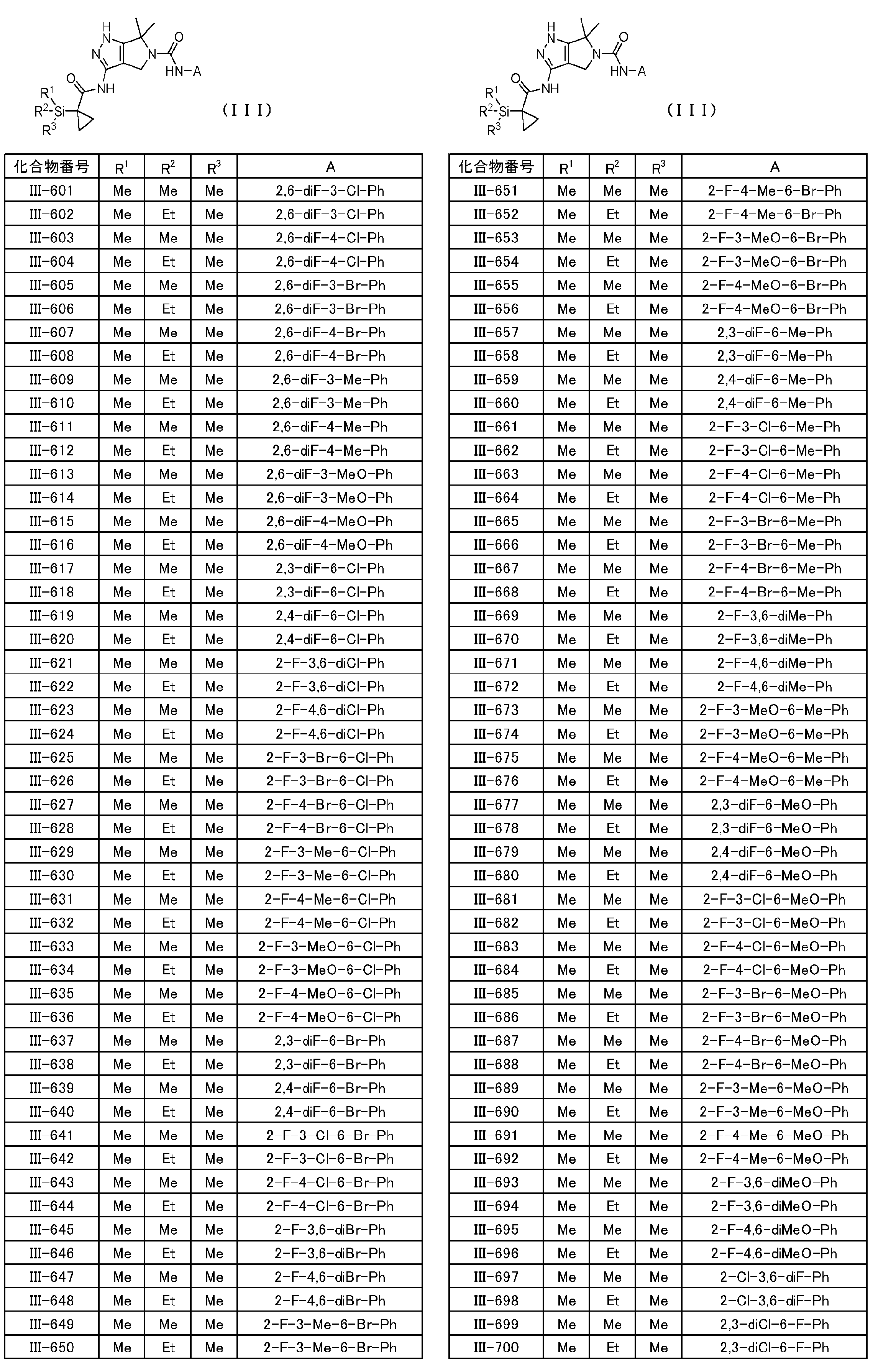 Figure JPOXMLDOC01-appb-T000048