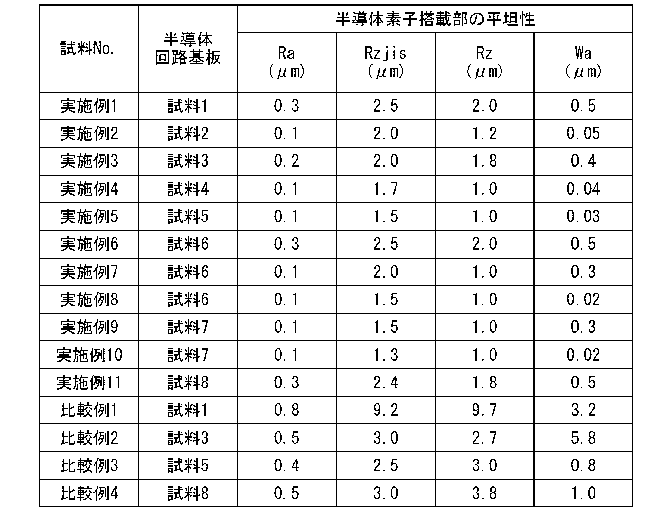 Figure JPOXMLDOC01-appb-T000002
