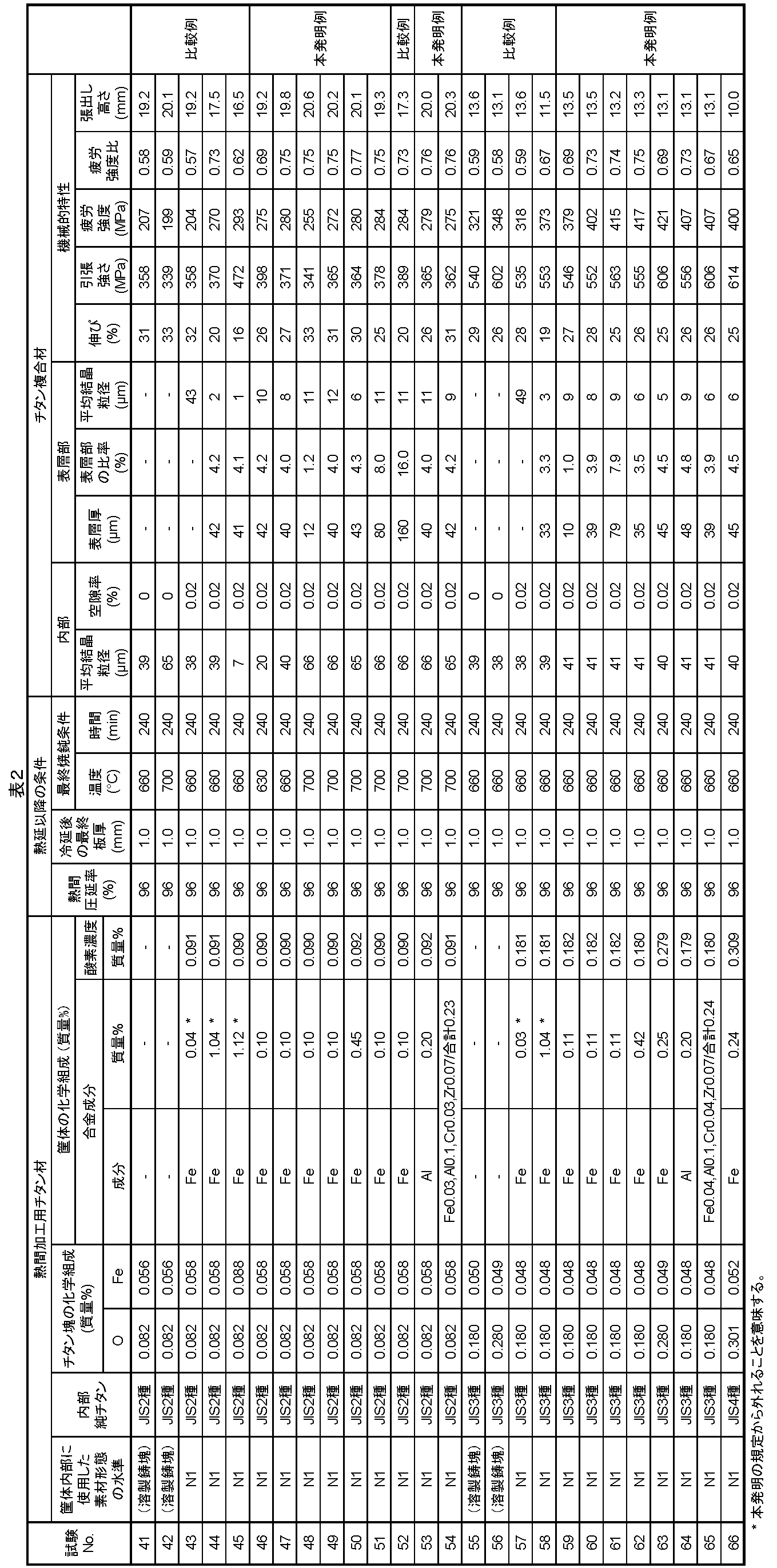 Figure JPOXMLDOC01-appb-T000002
