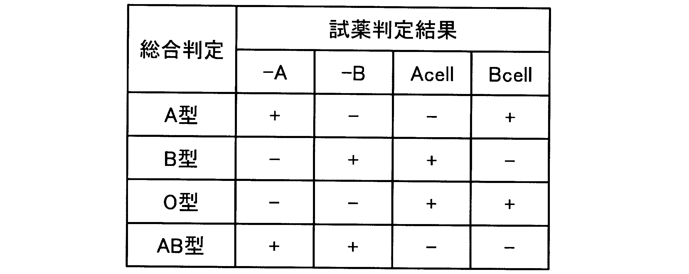 Figure JPOXMLDOC01-appb-T000001