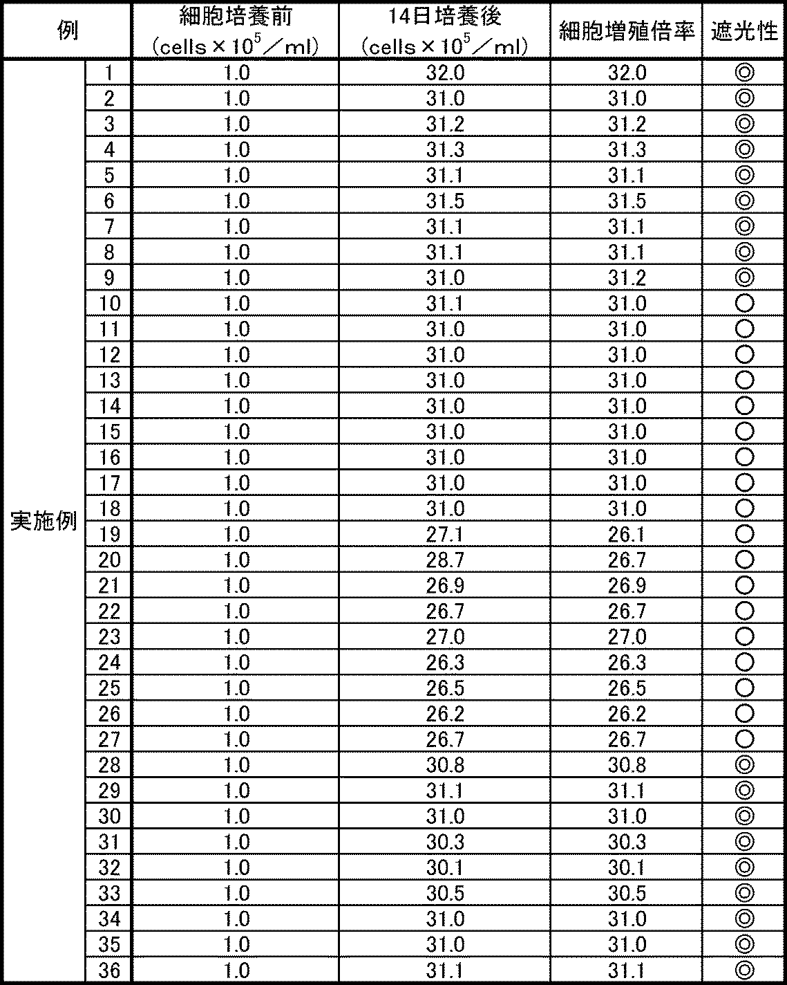 Figure JPOXMLDOC01-appb-T000014