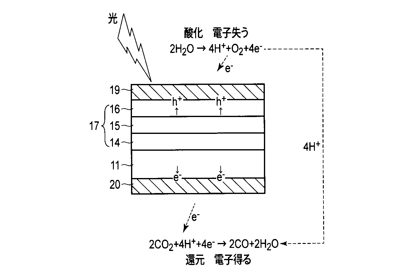 Woa1 還元触媒および化学反応装置 Google Patents