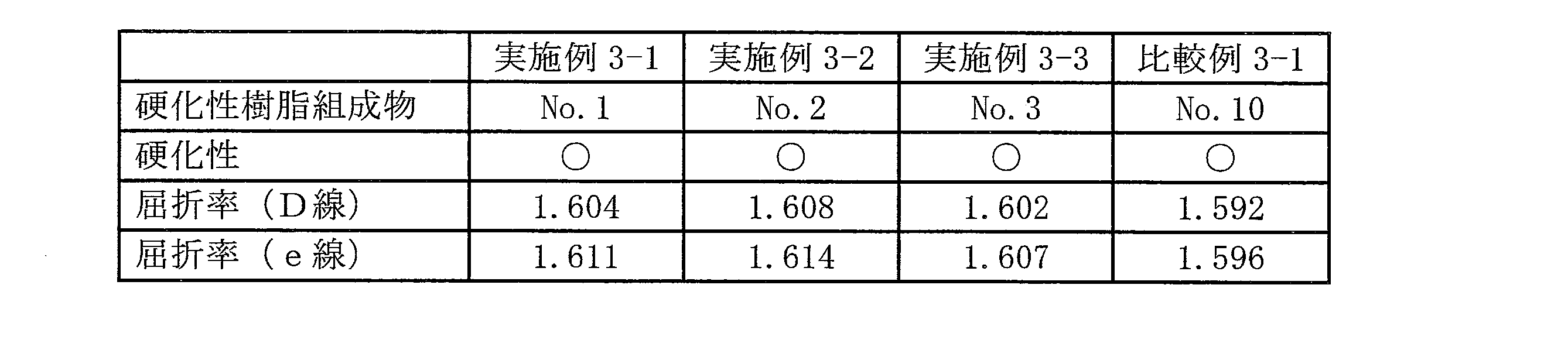 Figure JPOXMLDOC01-appb-T000032