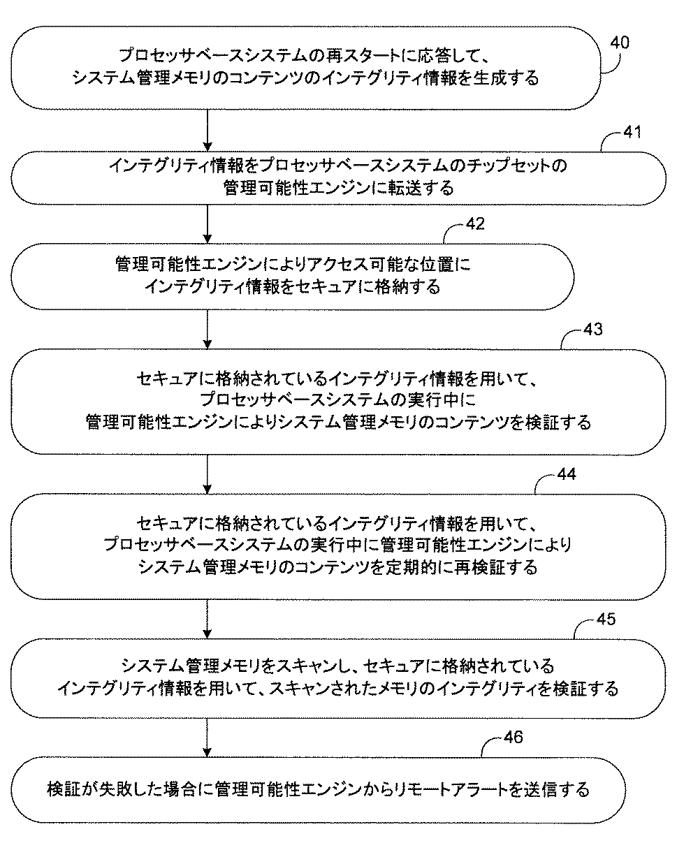Figure 2010157230